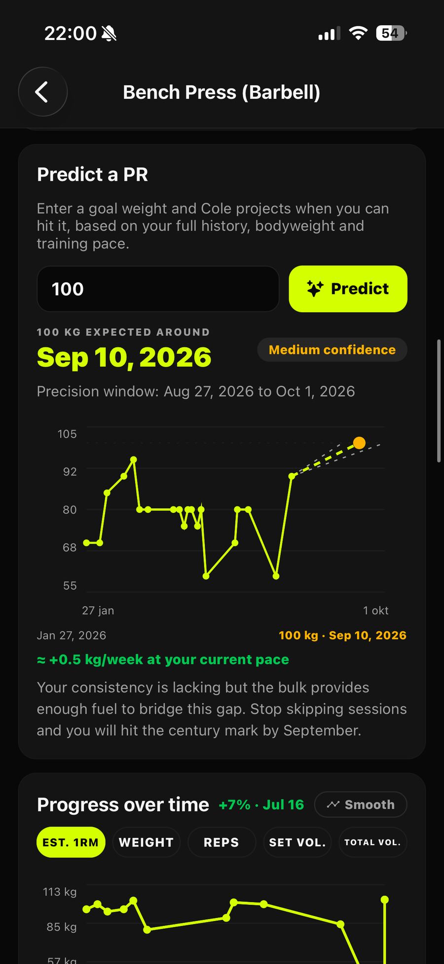 Strength progression chart with a projected PR date